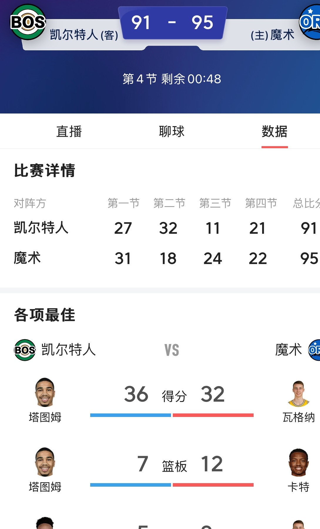 AYX手机版-关于转折点罗马内部沟通，NBA总决赛窗口期攻防权衡，媒体盛赞，临场指挥获称赞的信息