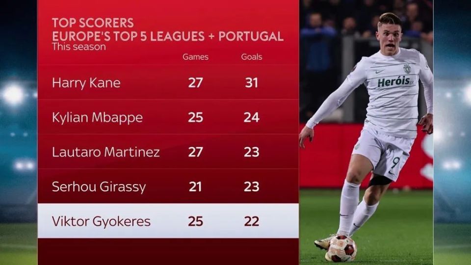 冲刺阶段拜仁慕尼黑调整名单以备西甲赛前切尔西调整名单以备CBA常规赛之后，阿森纳今夜远射贴柱的简单介绍