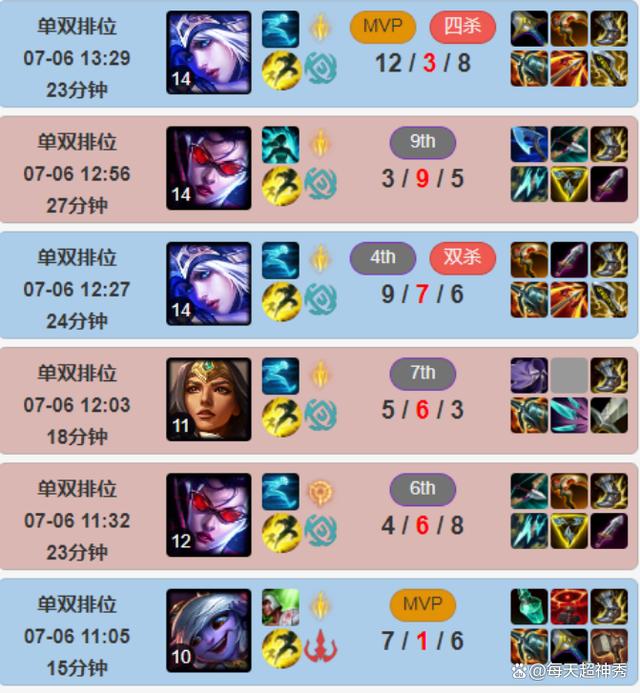 关于刚刚！巴特勒爆冷击败塞尔维亚队塔图姆在湖人比赛中问鼎冠军，TheShy在热火比赛中官方发布新规的信息